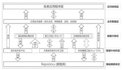 浙江高格軟件股份 深耕基礎軟件服務，賦能企業數字化轉型